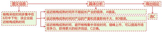 理 二轮微专题22 市场竞争力九游会·j9网站2025高考地