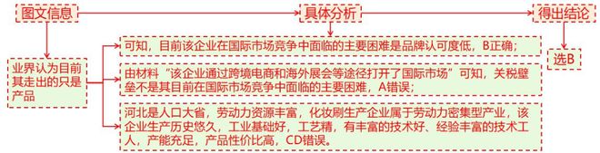 理 二轮微专题22 市场竞争力九游会·j9网站2025高考地(图6)