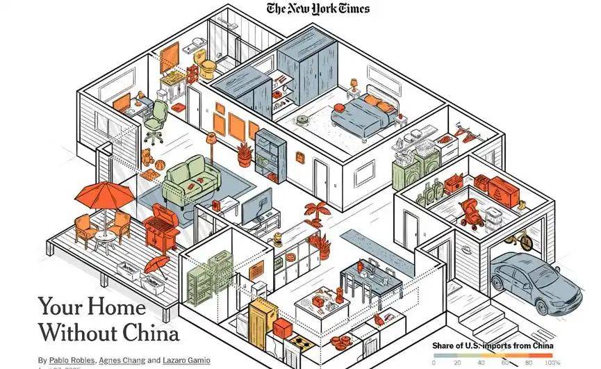 美国家庭离不开中国产品J9九游会一张图说明：(图1)