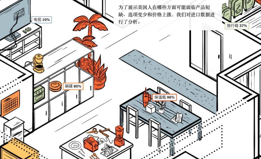 美国家庭离不开中国产品J9九游会一张图说明：(图3)