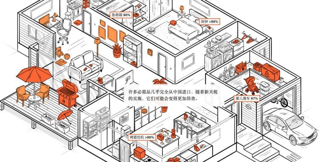 美国家庭离不开中国产品J9九游会一张图说明：(图6)