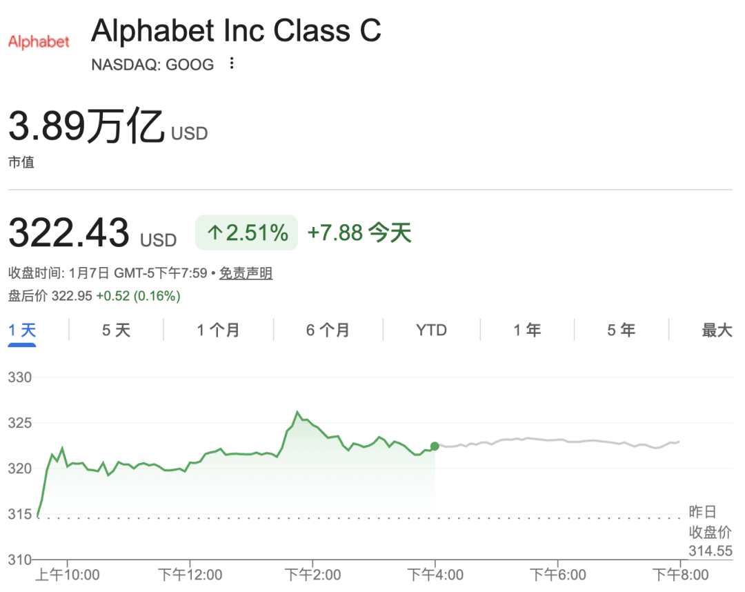 可量产全固态电池遭质疑Google逆袭成功母公司市值超苹果j