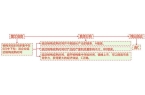 理 二轮微专题22 市场竞争力九游会·j